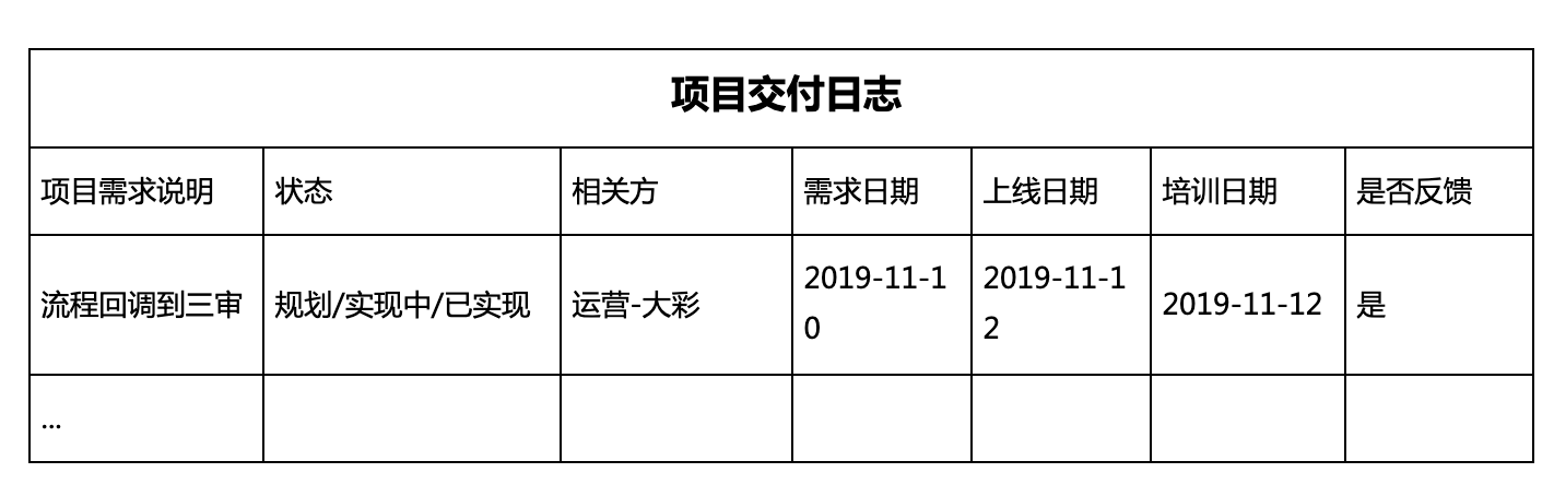 项目交付日志 https://www.ffeeii.com/ffeeii.com/2019/12/项目交付日志.png