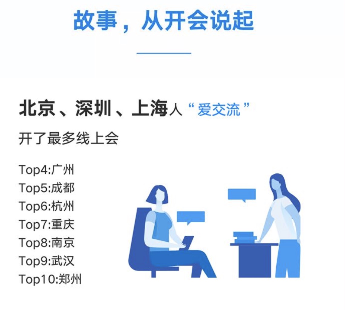 各城市远程办公排名 https://www.ffeeii.com/ffeeii.com/2020/02/各城市远程办公排名.jpeg