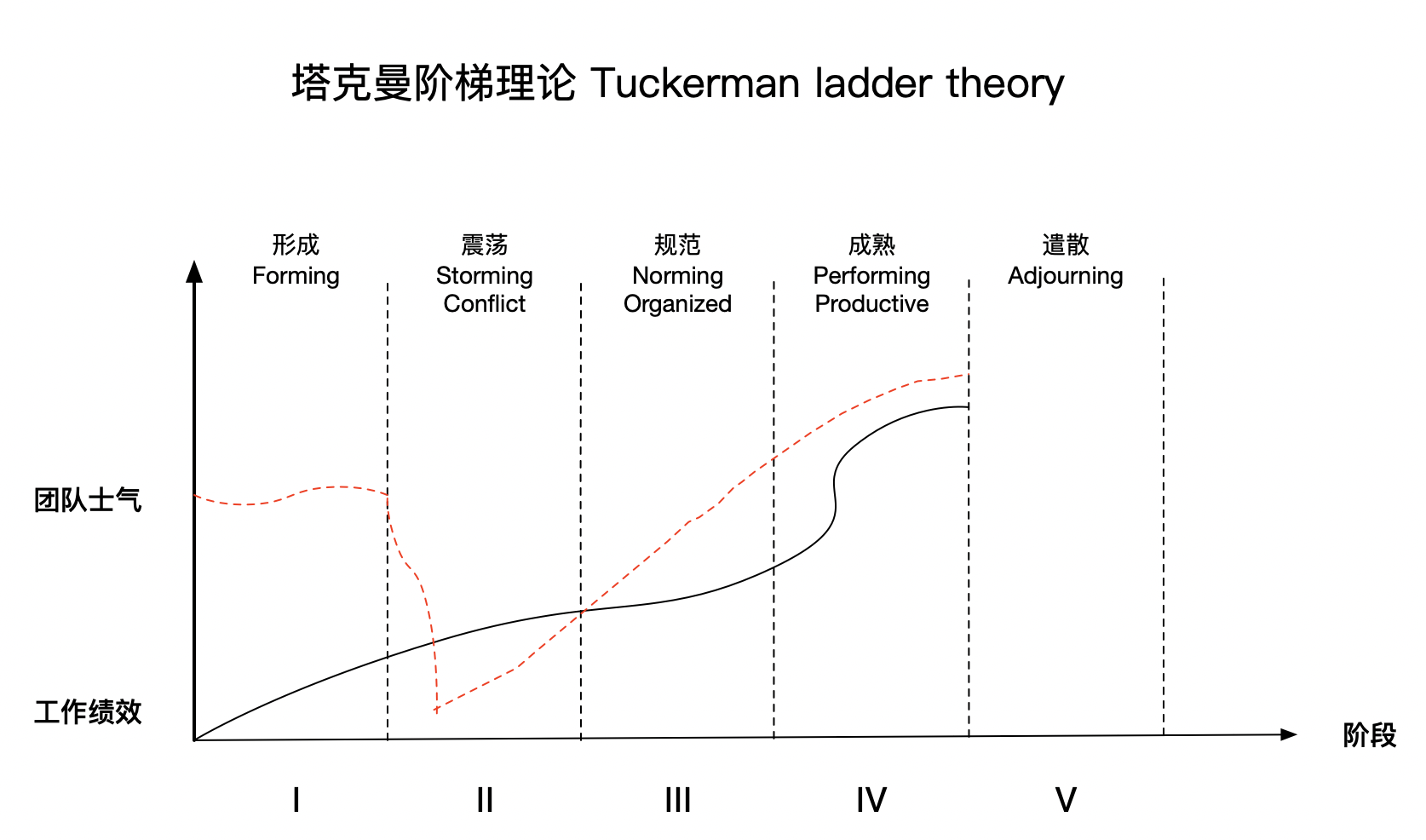 塔克曼阶梯理论 https://www.ffeeii.com/ffeeii.com/2020/02/塔克曼阶梯理论-.png
