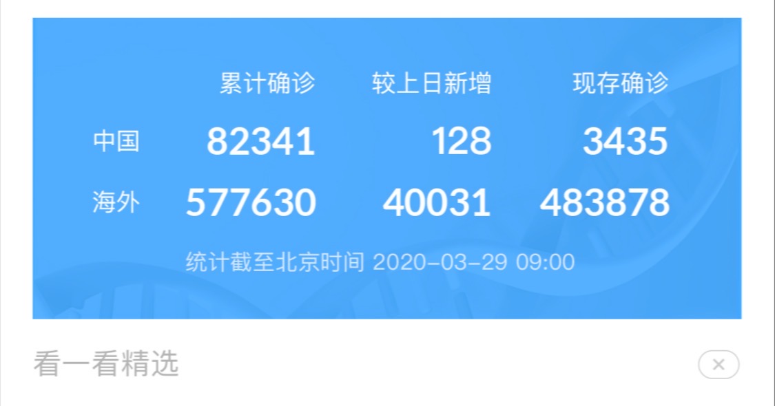 全球新冠肺炎 https://www.ffeeii.com/ffeeii.com/2020/03/全球新冠肺炎.jpg