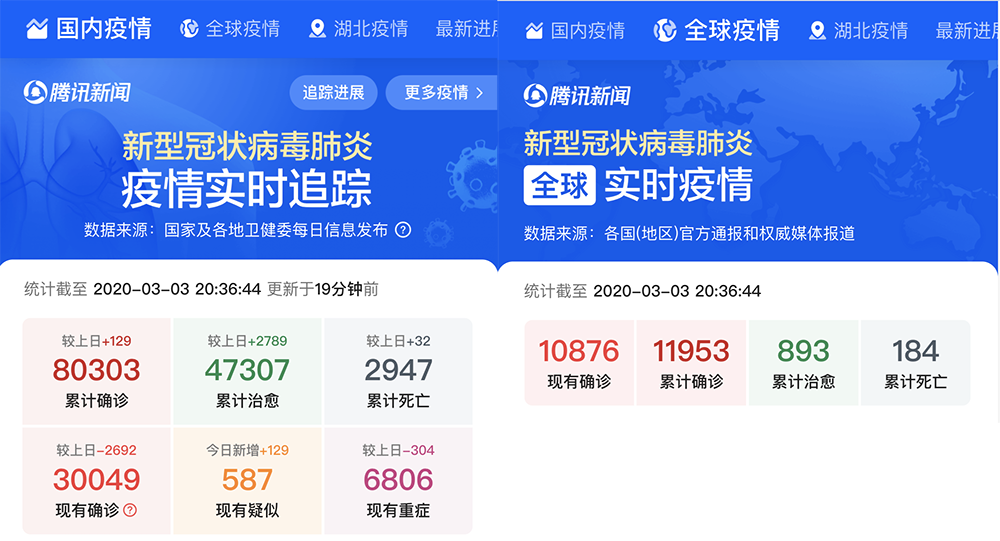 国内与全球疫情数据对比 https://www.ffeeii.com/ffeeii.com/2020/03/image-2.png