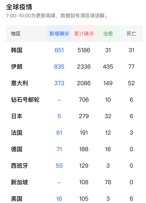 全球其他地区 https://www.ffeeii.com/ffeeii.com/2020/03/image-4.png