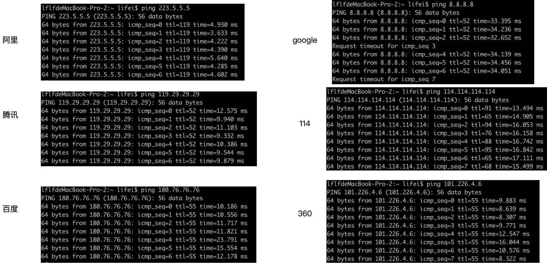 DNS测试 https://www.ffeeii.com/ffeeii.com/2020/04/dns.jpg