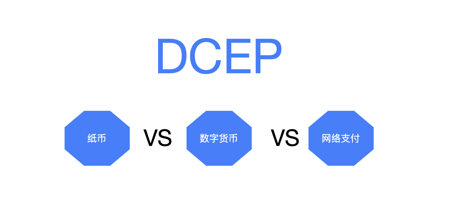 DCEP https://www.ffeeii.com/ffeeii.com/2020/04/image-3.png