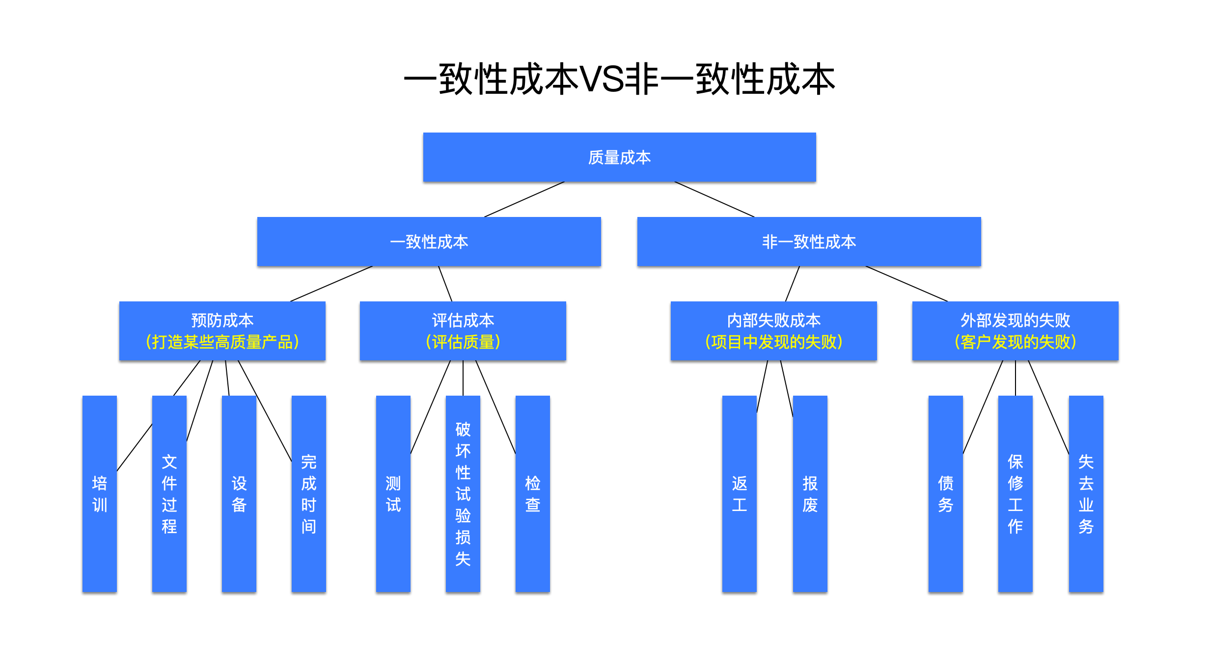 一致性成本和非一致性成本对比 https://www.ffeeii.com/ffeeii.com/2020/05/一致性成本和非一致性成本对比-1.jpg