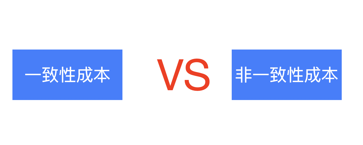 一致性成本vs非一致性成本 https://www.ffeeii.com/ffeeii.com/2020/05/image.png