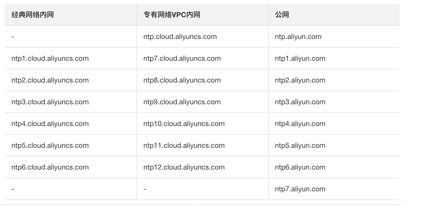 >阿里云NTP服务器地址 https://www.ffeeii.com/ffeeii.com/2020/06/image-14.png