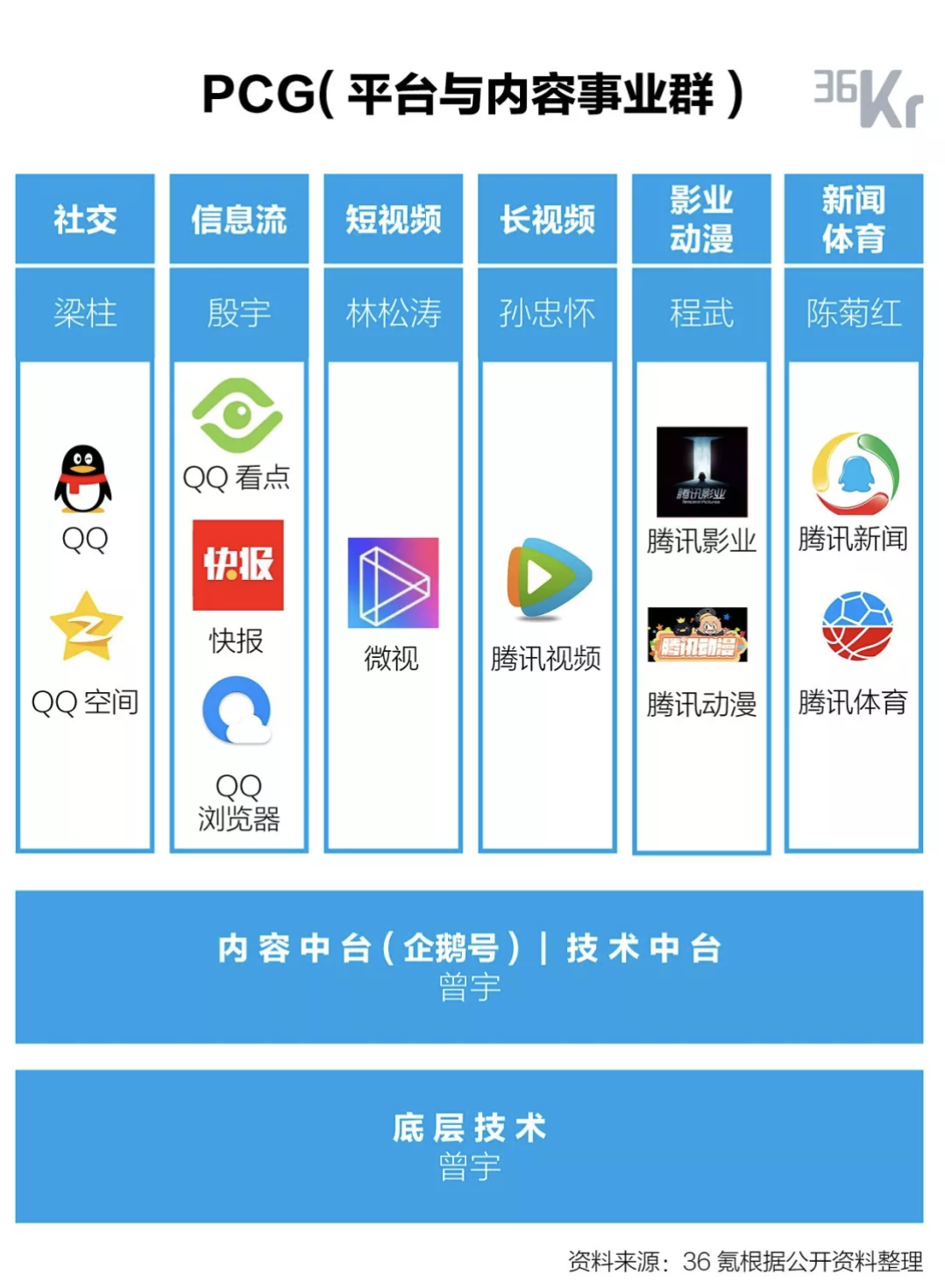 imagPCG(平台与内容事业群)e https://www.ffeeii.com/ffeeii.com/2020/07/image-10.png