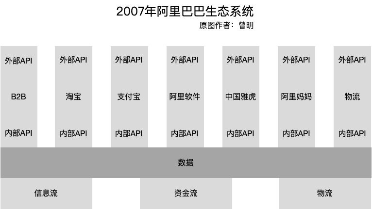 阿里巴巴生态系统 https://www.ffeeii.com/ffeeii.com/2020/08/2007年早期阿里巴巴生态系统-1.jpg