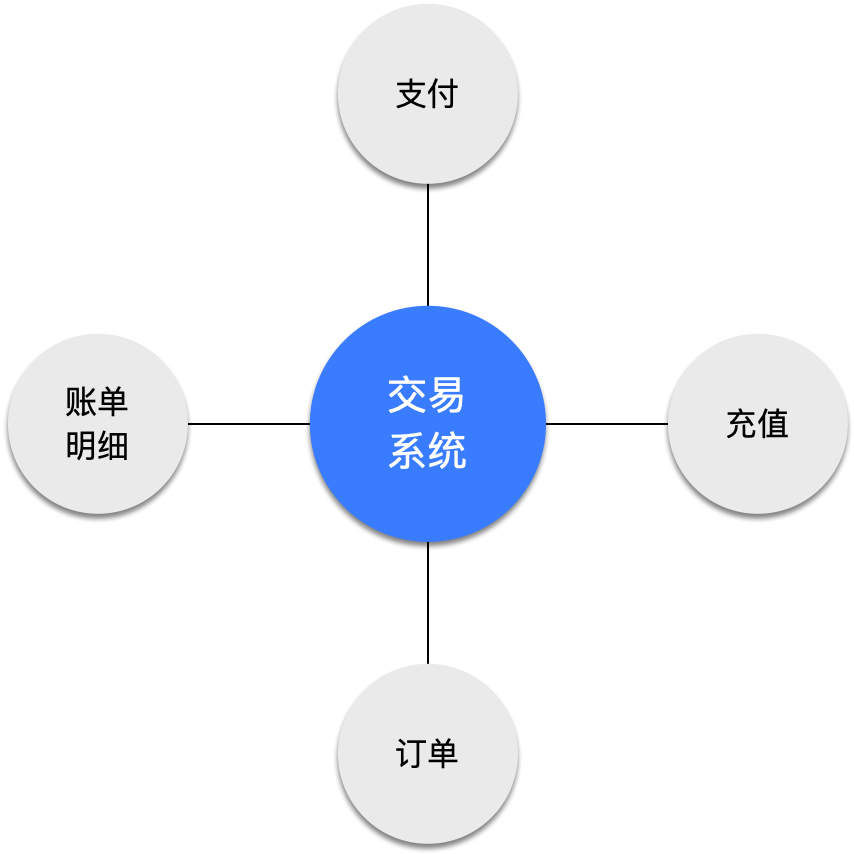 交易系统基本功能 https://www.ffeeii.com/ffeeii.com/2021/05/交易系统基本功能.jpg