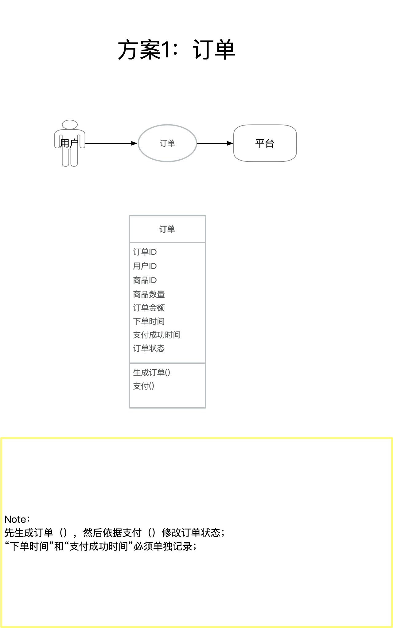方案1:订单 https://www.ffeeii.com/ffeeii.com/2021/05/方案1:订单.jpg