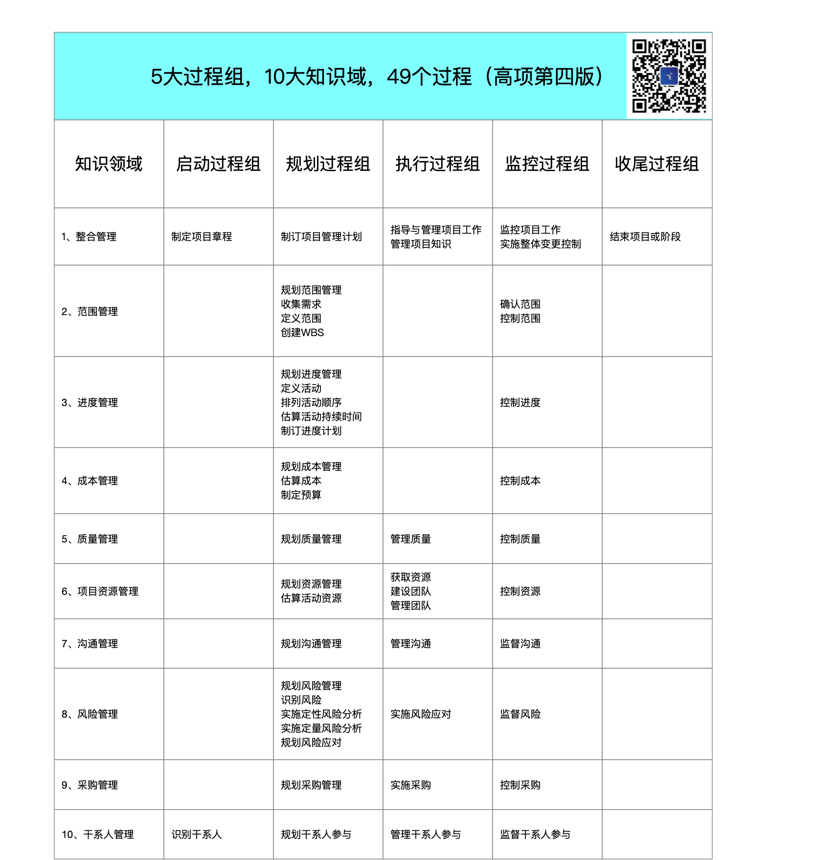 标定基础-XCP协议之协议层指令详解| fzxhub blog