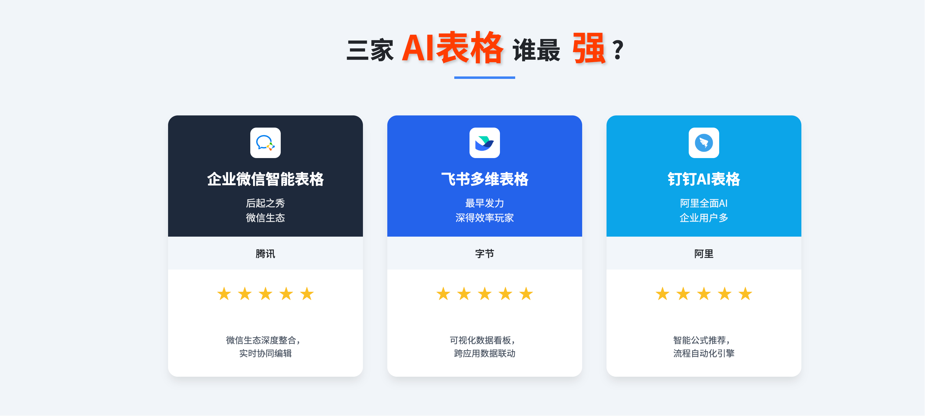 AI 表格 https://www.ffeeii.com/ffeeii.com/2025/08/ai_tables.png