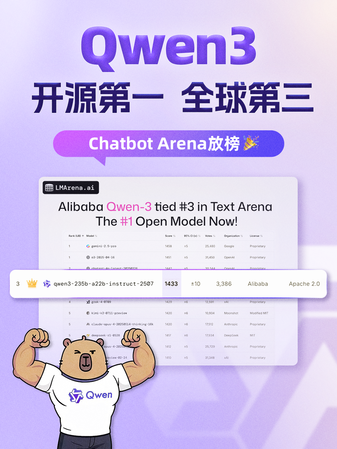 千问3模型 https://www.ffeeii.com/ffeeii.com/2025/08/qwen3.png