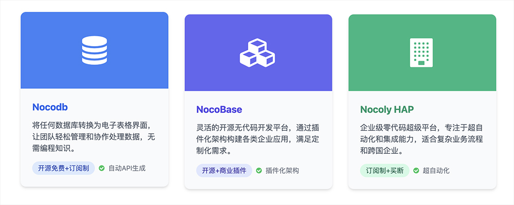 Nocoly https://www.ffeeii.com/ffeeii.com/2025/09/noco-vs.jpg