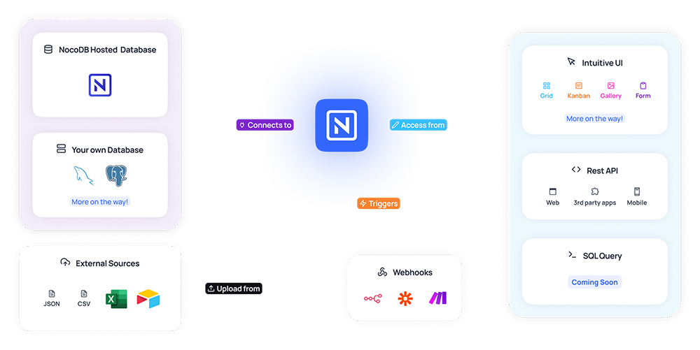 Nocodb界面截图 https://www.ffeeii.com/ffeeii.com/2025/09/nocodb.jpg
