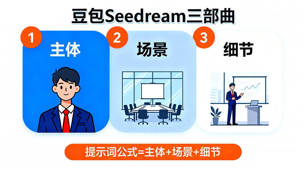 seedream https://www.ffeeii.com/ffeeii.com/2025/09/seedream10.jpg