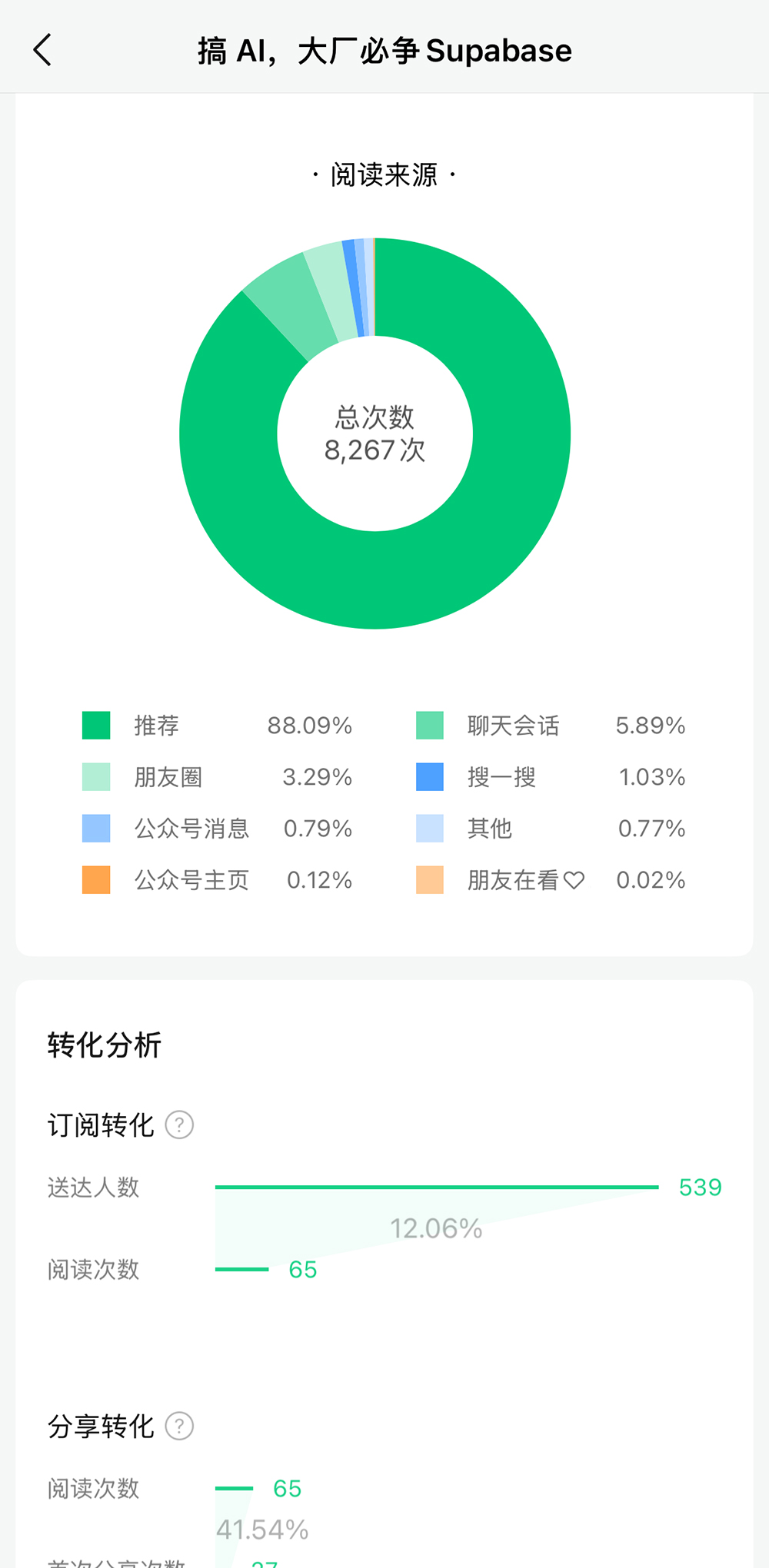 统计分析 https://www.ffeeii.com/ffeeii.com/2025/10/10000-views-1.jpg