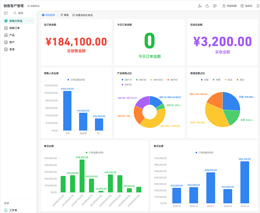 智能表格 BI https://www.ffeeii.com/ffeeii.com/2025/10/bi.png