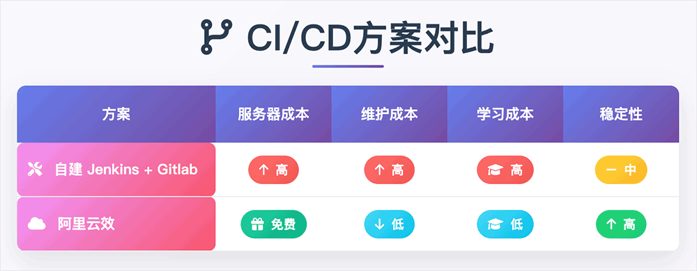 阿里云效 https://www.ffeeii.com/ffeeii.com/2025/10/yunxiao-2.png